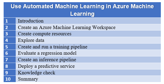 Regression Model with Azure Machine Learning Designer